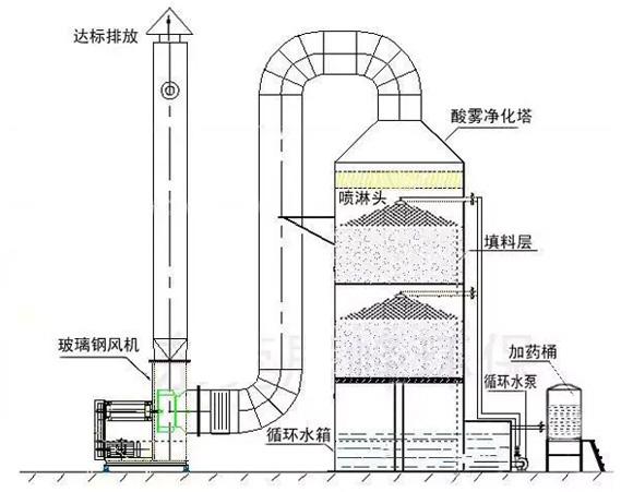 噴淋塔結(jié)構圖